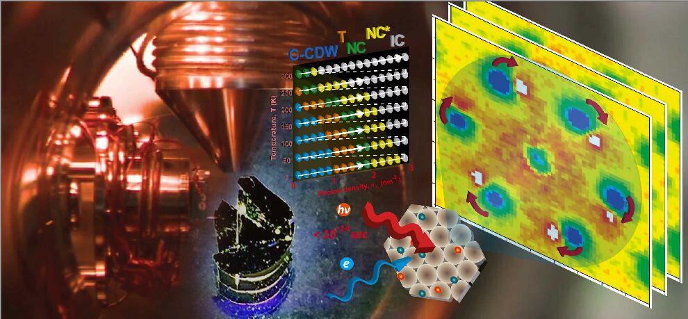 Imaging Transformation