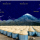 HAWC Group Tests Einstein's Theory of Relativity with Extreme Astronomy