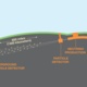 DUNE collaboration completes Far Detector Interim Design Report